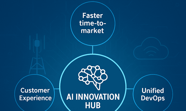 Vodafone Idea partners with IBM to launch AI innovation hub, transform telecom operations