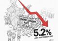 India’s unemployment rate falls to 5.2% in July–September 2025: NSO survey