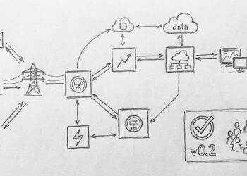 IES taskforce reviews version 0.2 digital framework for power sector