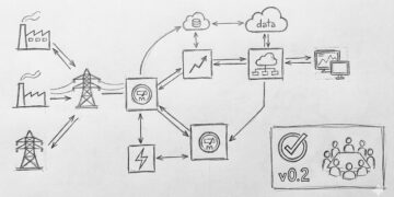 IES taskforce reviews version 0.2 digital framework for power sector