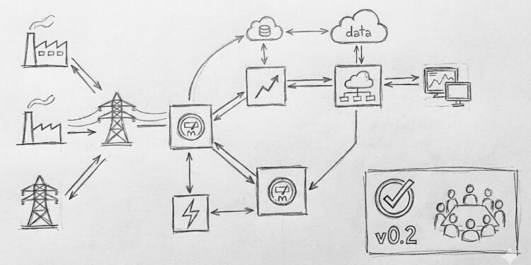 IES taskforce reviews version 0.2 digital framework for power sector