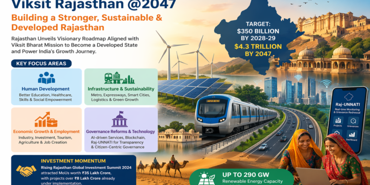 Rajasthan charts a bold course to 2047: Inside the ‘Viksit Rajasthan’ vision