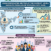 Top 50 districts drive one-third of India’s informal sector