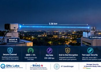 India demonstrates first 5.56-Km free-space quantum key link